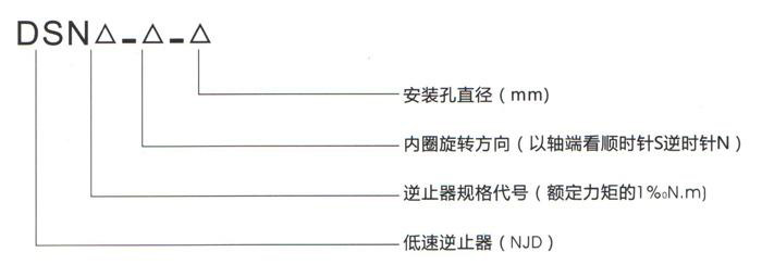 低速逆止器生產廠家