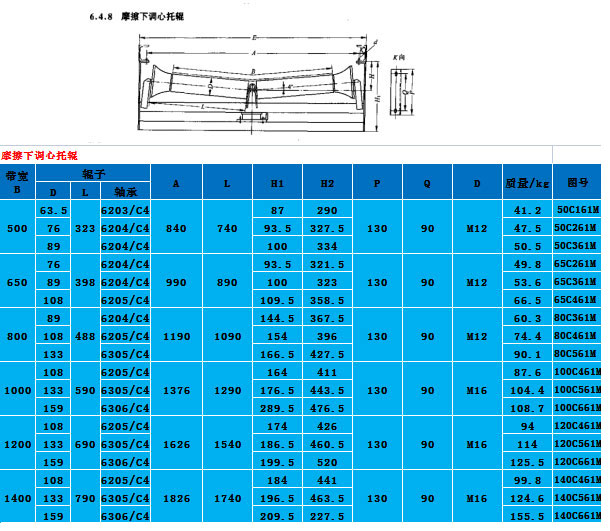 湖北托輥廠家