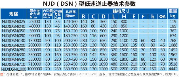 低速逆止器生產廠家